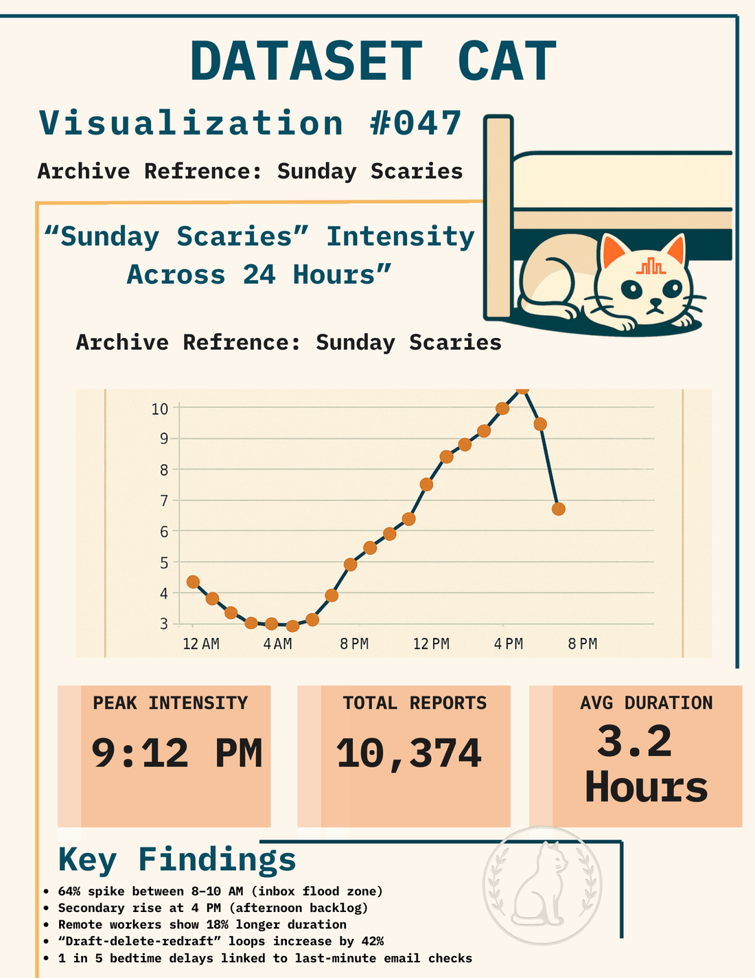 Dataset Cat — Visualization 
